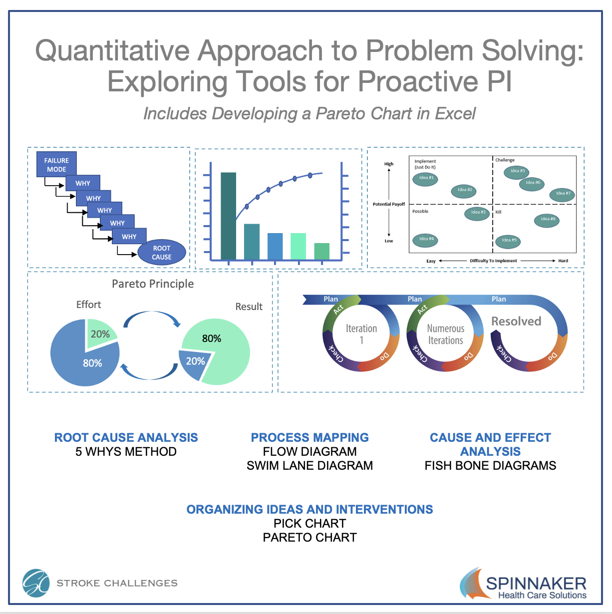 quantitative analysis problem solving